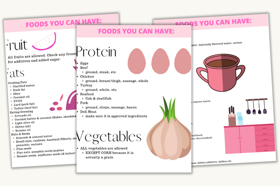 Anti-inflammatory food list mockup.